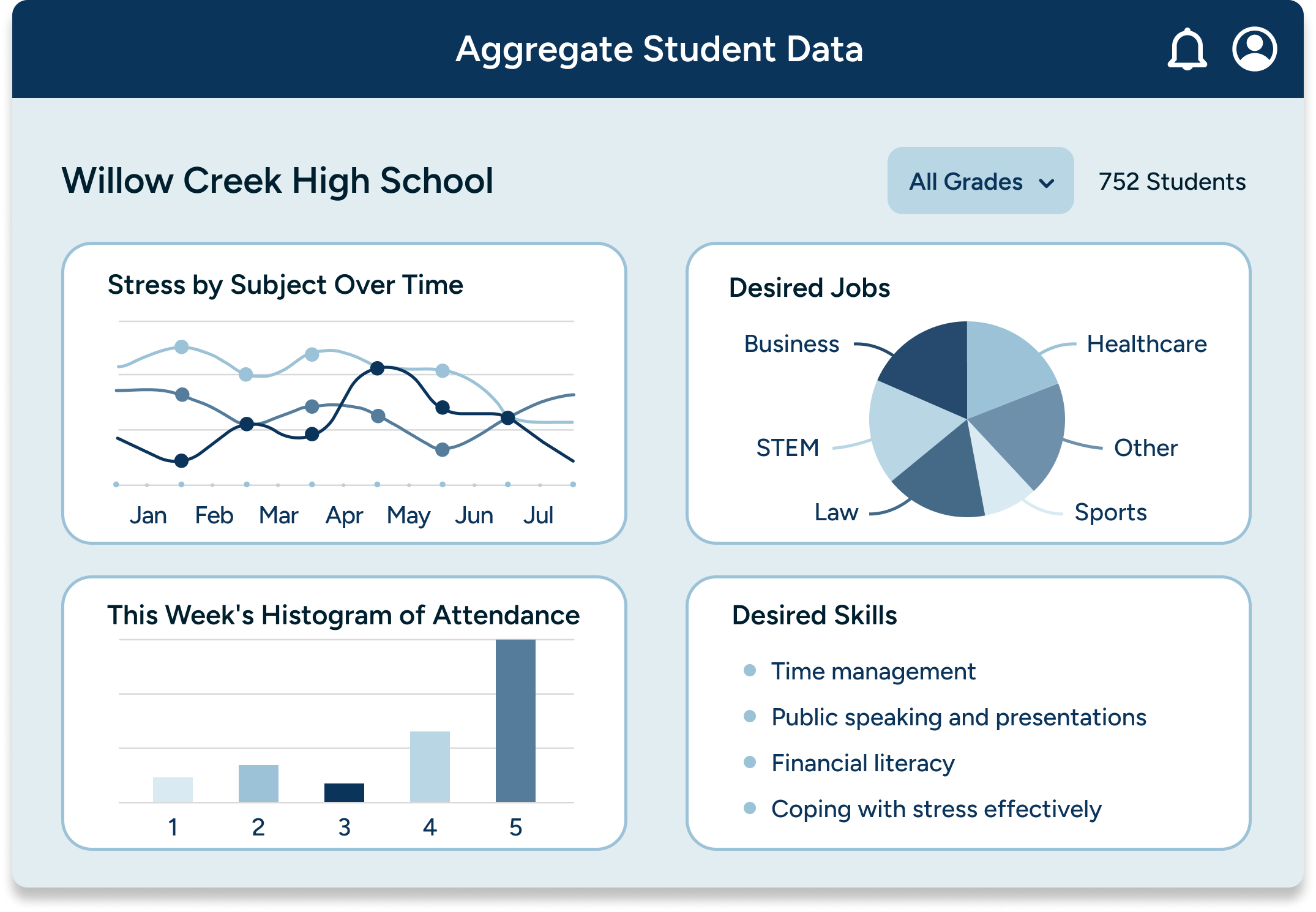 School Leader View