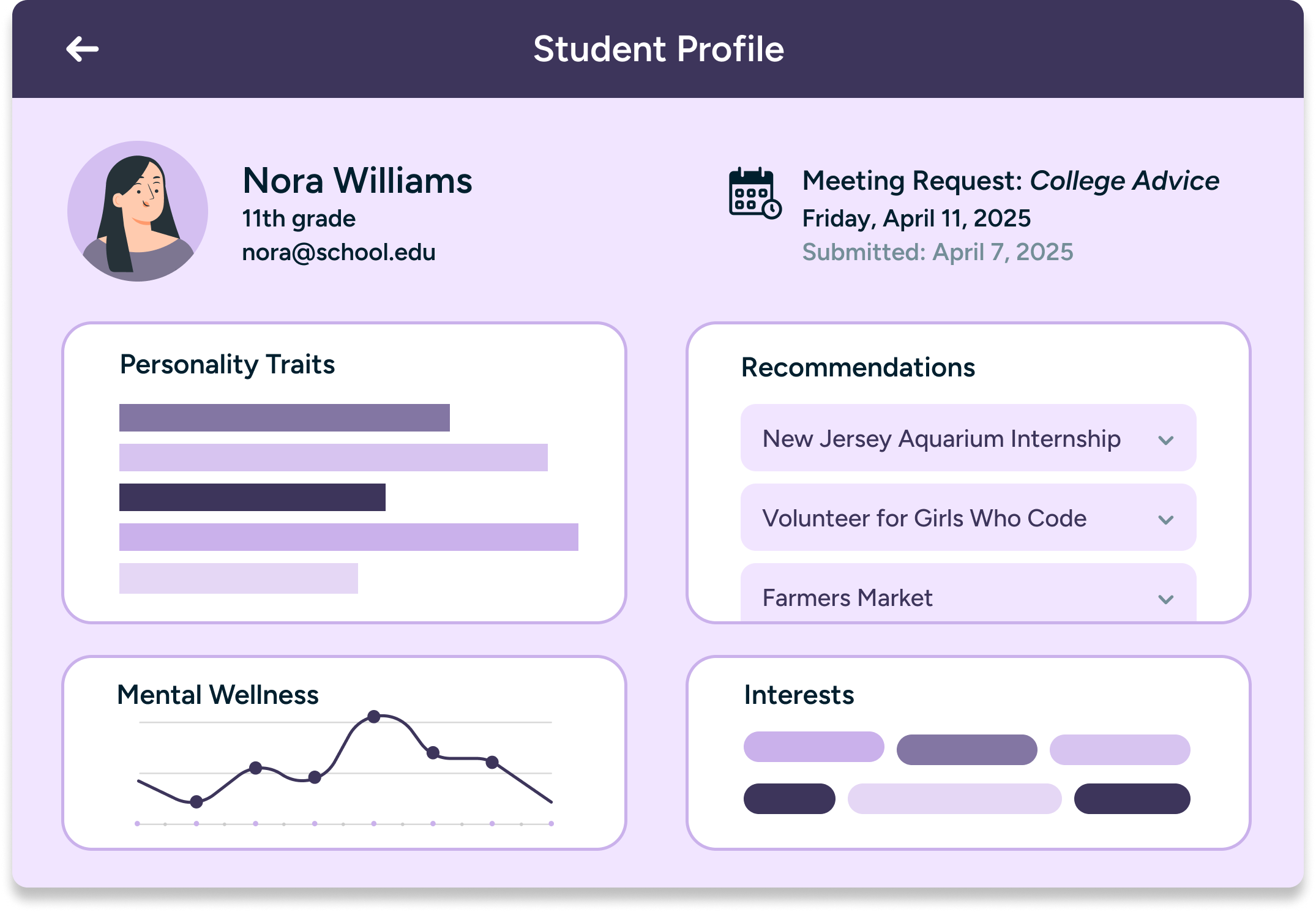 Counselor View